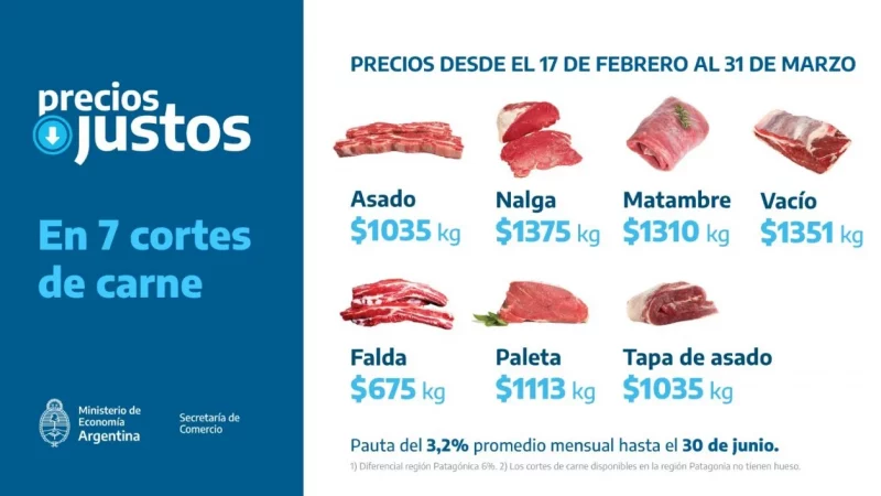 Precios Justos: Nuevo acuerdo para el costo de la carne