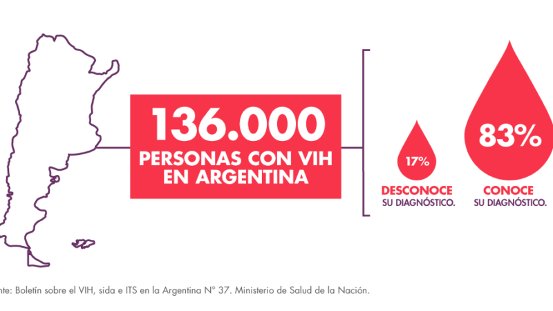 Peligra el control de vacunas y los tratamientos por VIH – SIDA, tuberculosis y hepatitis: Alertan por el cierre de dos direcciones clave