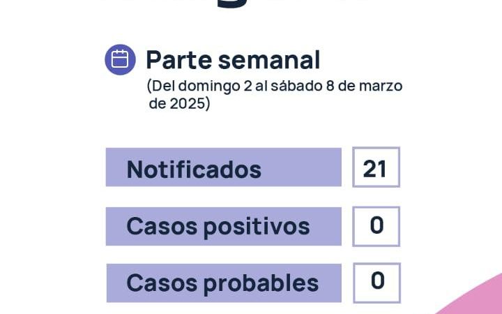 Dengue en Chaco: Sin casos positivos (0 positivos) ni casos probables (0 probables)