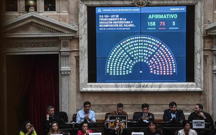 Bronca en Casa Rosada por la paliza legislativa en el Congreso: «Perdimos doce votaciones seguidas!»
